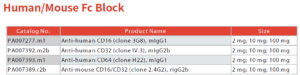 H M FC block Blocking Reagents