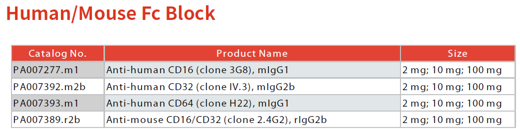 Blocking Reagents