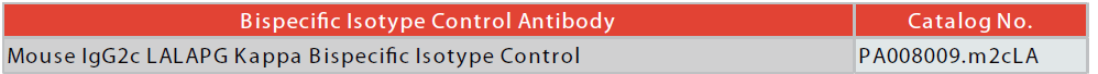 Isotype Controls for Anti-Mouse PD-(L)1/VEGF Bispecifics