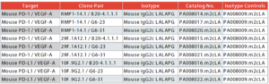 mouse PD-1 VEGF Anti-Mouse PD-(L)1/VEGF Bispecific Antibodies