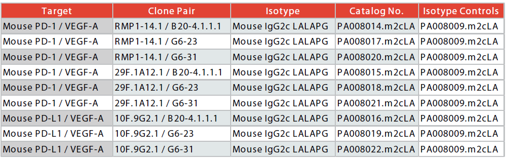 mouse PD-1 VEGF Anti-Mouse PD-(L)1/VEGF Bispecific Antibodies