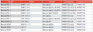 mouse PD-1L VEGF Anti-Mouse PD-1, PD-L1 and VEGF Monoclonal Antibodies